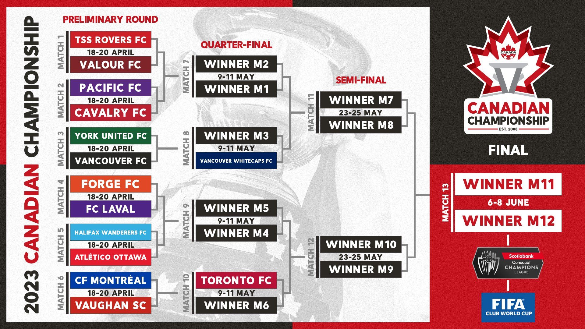 Toronto FC Tickets 2023/2024